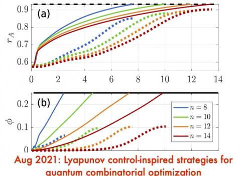Lyapunov control-inspired strategies for quantum combinatorial optimization
