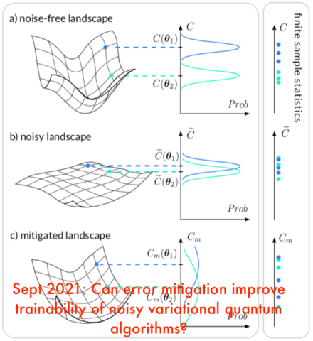 Can error mitigation improve trainability of noisy variational quantum algorithms?