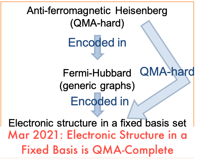 Electronic Structure in a Fixed Basis is QMA-complete