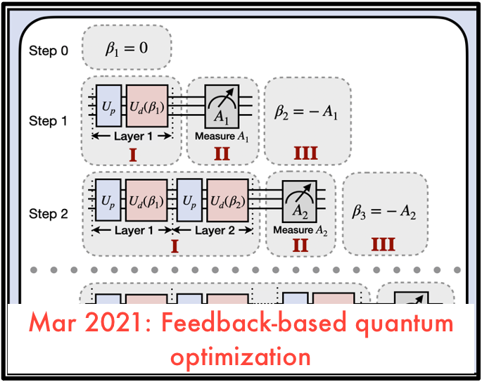 Feedback-based quantum optimization