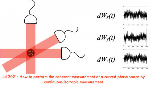 How to perform the coherent measurement of a curved phase space by continuous isotropic measurement