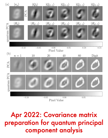 Covariance matrix preparation for quantum principal component analysis