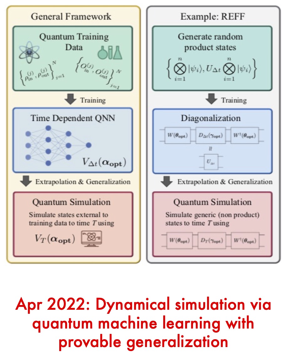 Dynamical simulation via quantum machine learning with provable generalization
