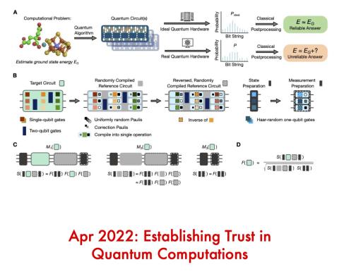 Establishing trust in quantum computations