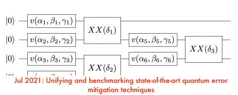 Unifying and benchmarking state-of-the-art quantum error mitigation techniques