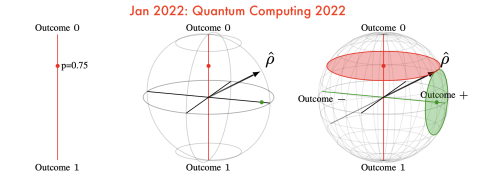Quantum Computing 2022