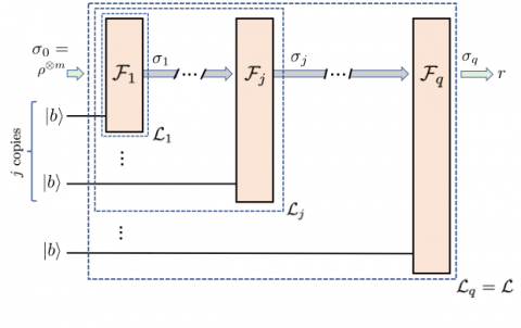 Quantum state verification in the quantum linear systems problem
