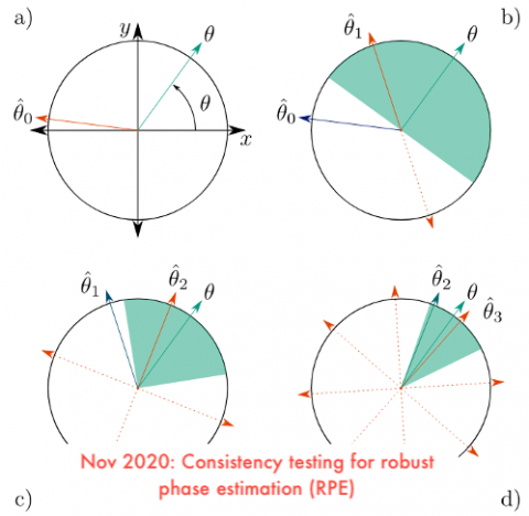 Consistency testing for robust phase estimation