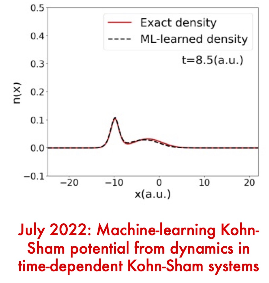 Machine-learning Kohn-Sham potential from dynamics in time-dependent Kohn-Sham systems